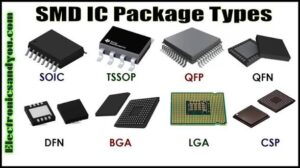 Diagram showing types of chip packaging including BGA, CSP, and SMT