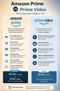 Amazon Prime versus Prime Video comparison of benefits and pricing